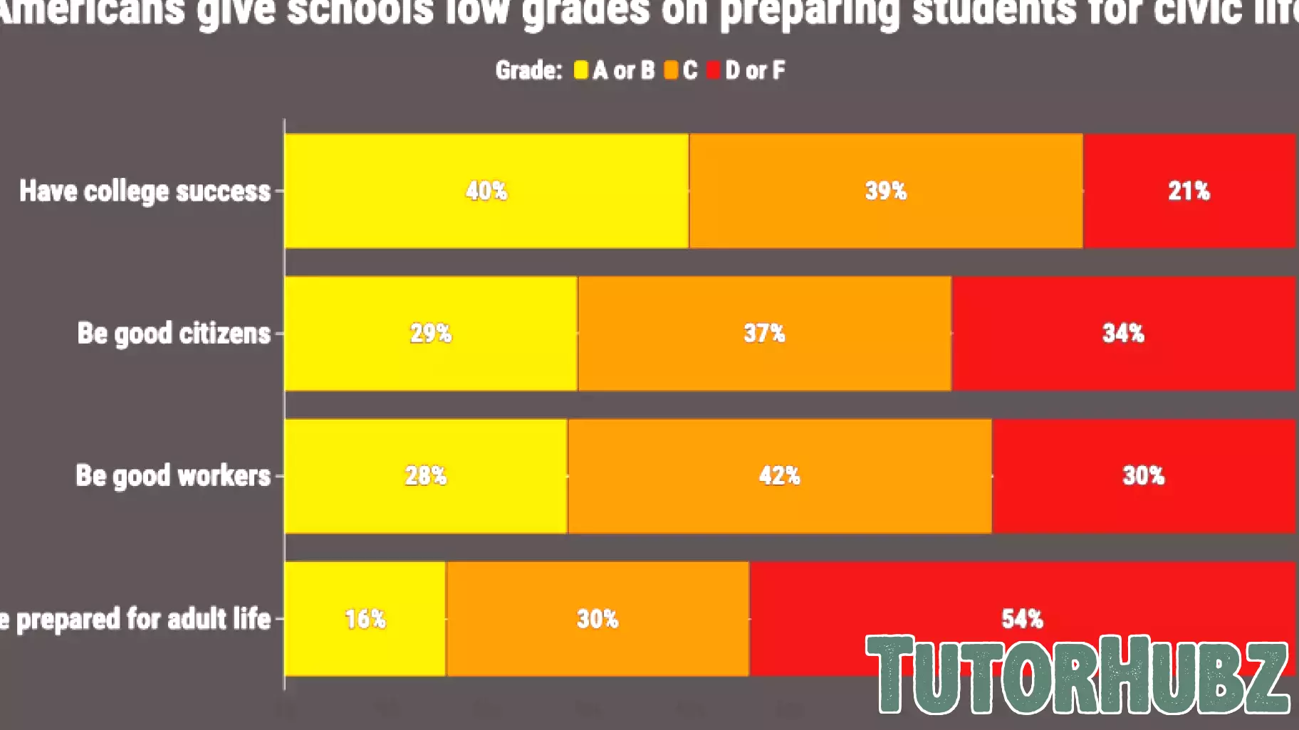 Bipartisan Support for Civics Education Amidst National Division