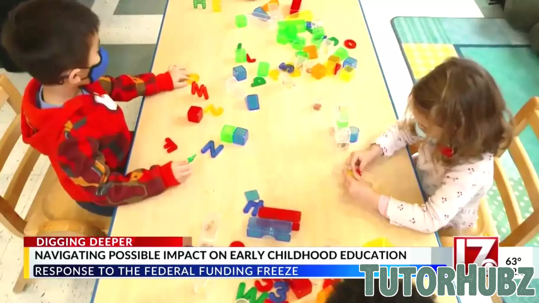 Understanding the Potential Effects on Early Childhood Education