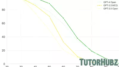 The Potential of AI Assistants in Education: A Study on ChatGPT's Impact